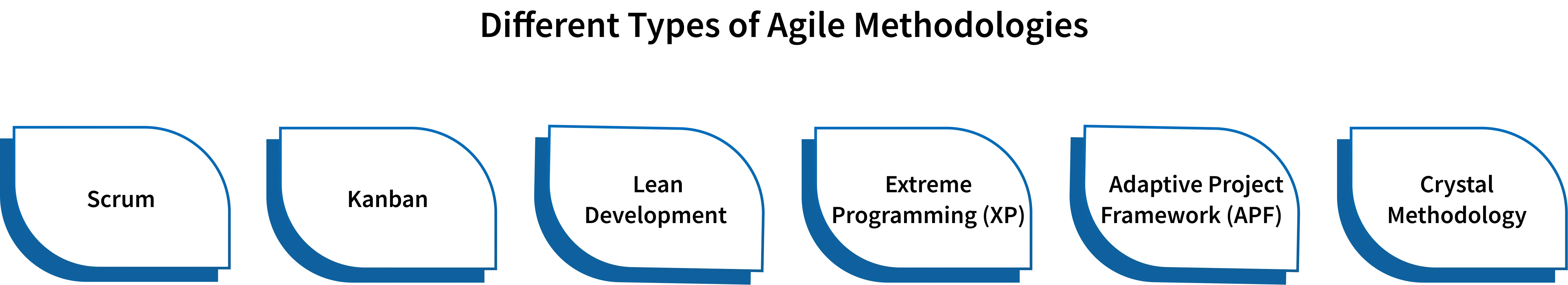 agile methodologies types