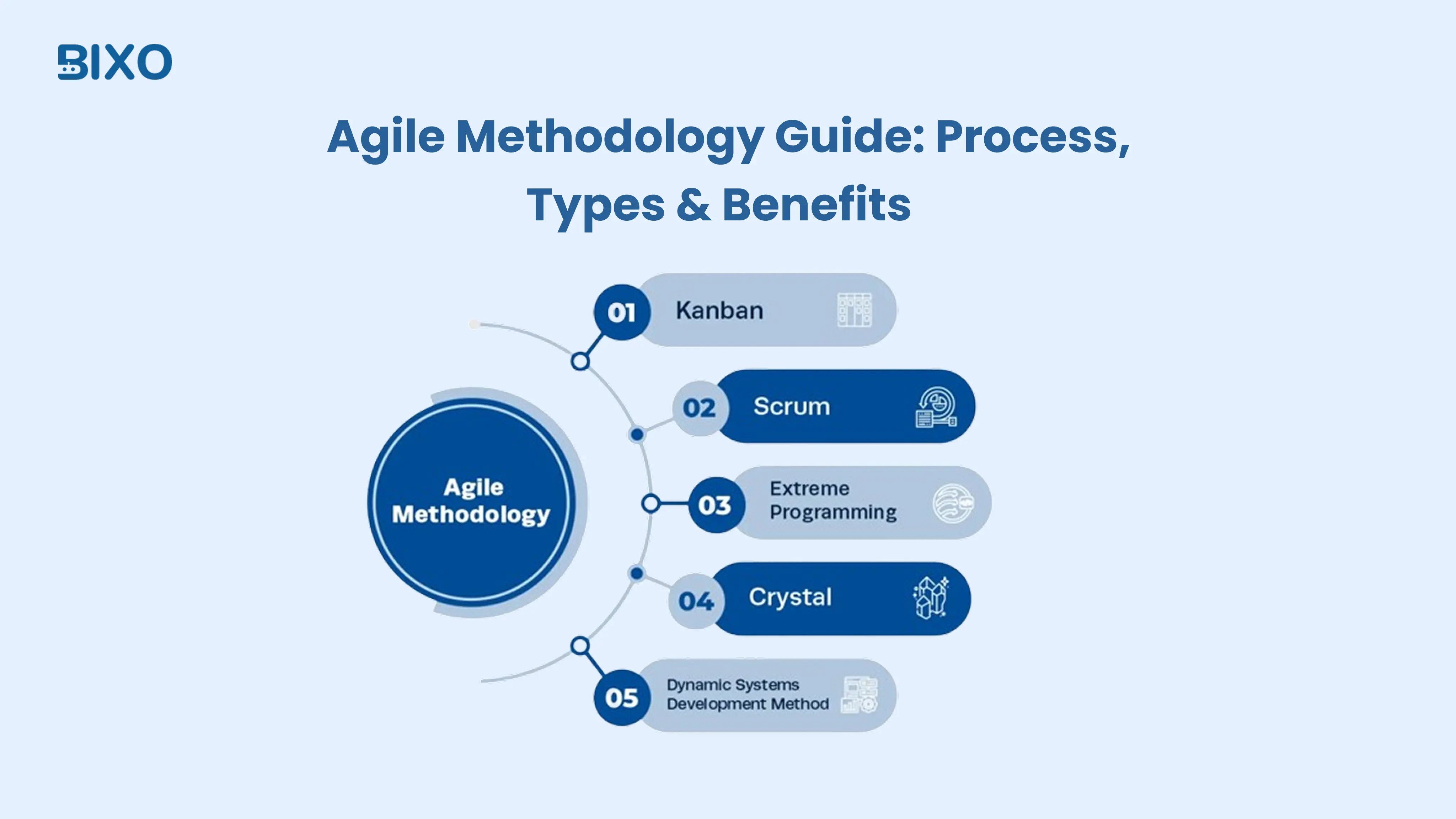 agile methodology guide