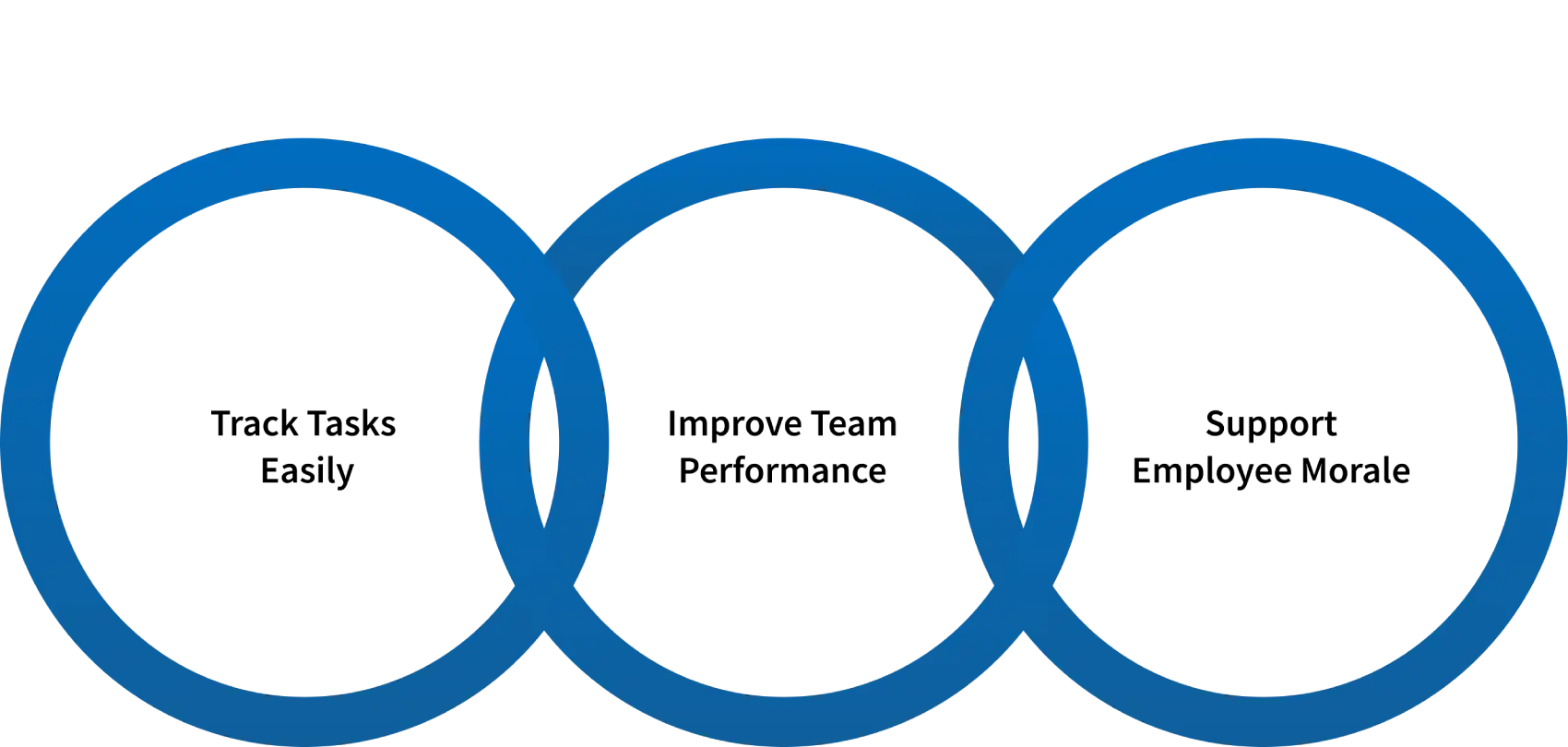 ai improves team accountability