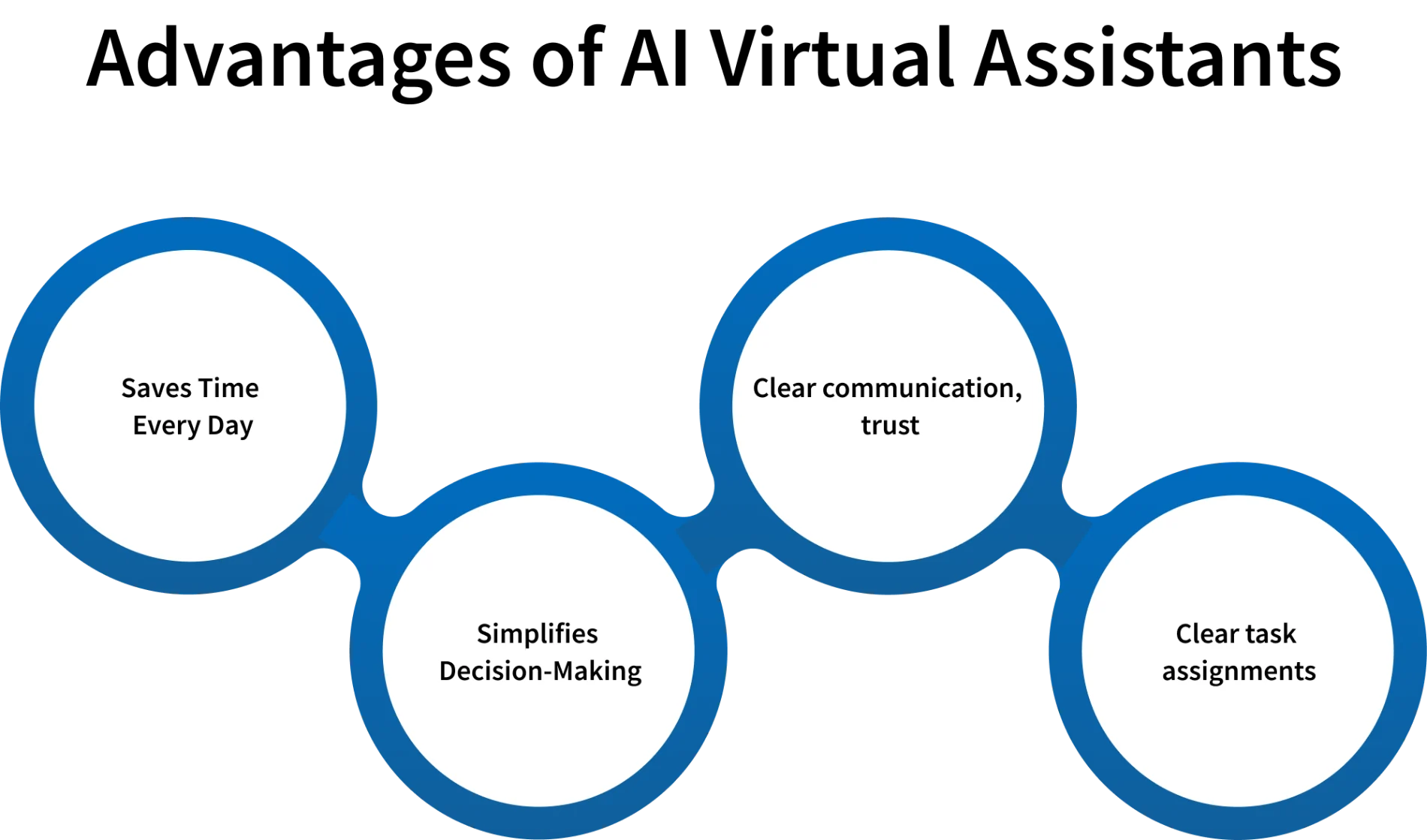advantages of ai virtual managers 