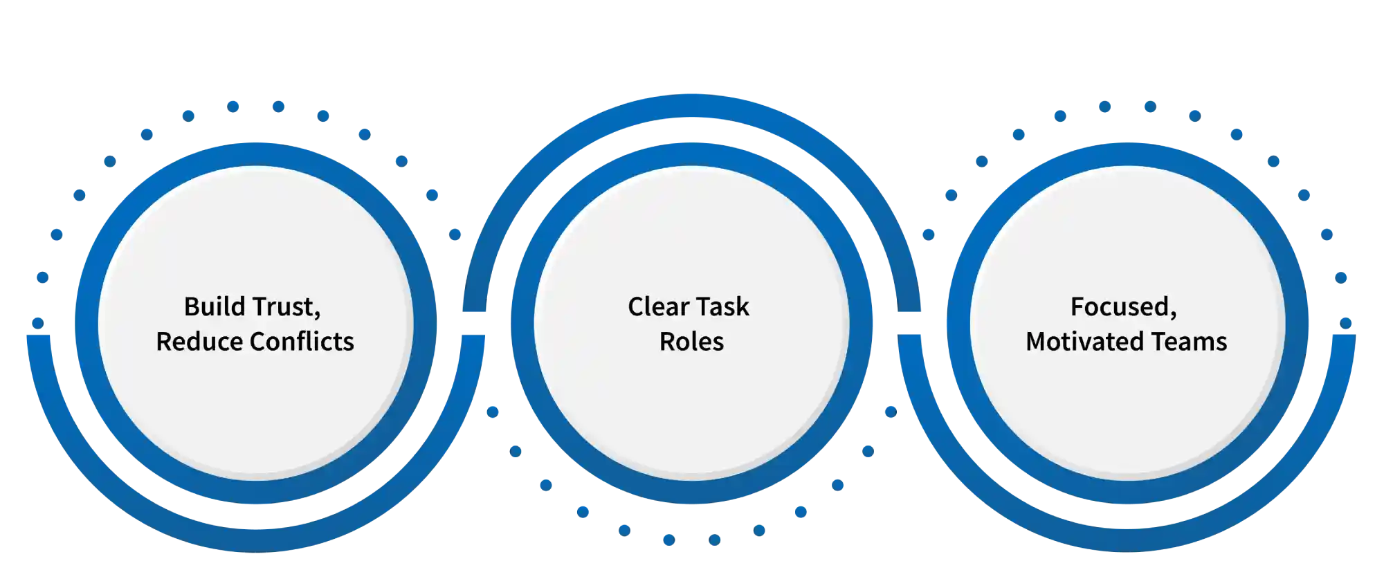 benefits of accountability