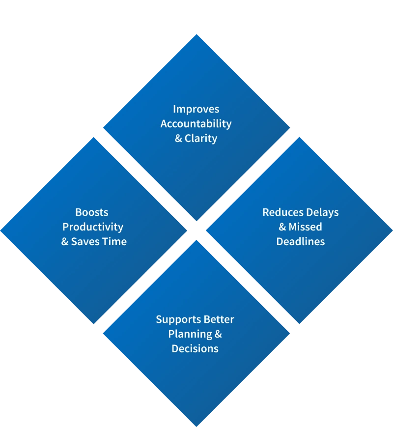 benefits of Using ai task automation.webp