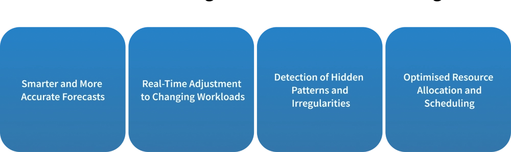 benefits of using ai in workload forecasting