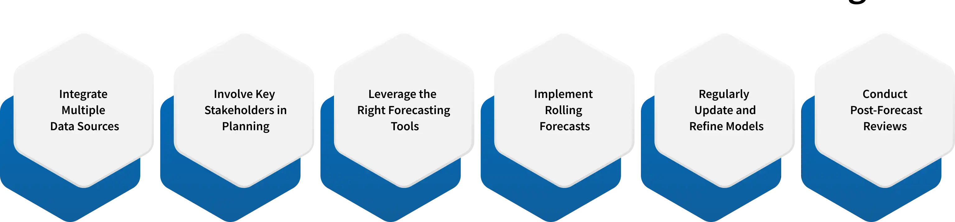 best practices for effective workload forecasting