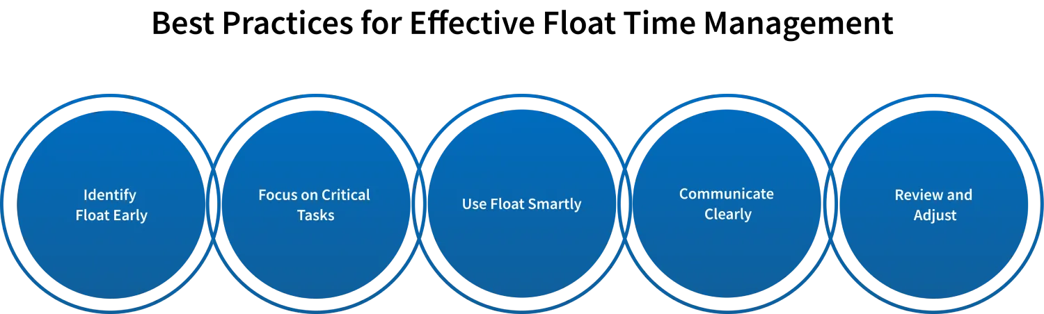 best practices for managing float time