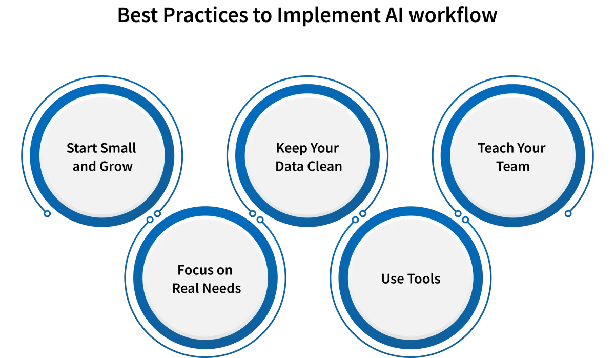 best practices to implement ai workflow