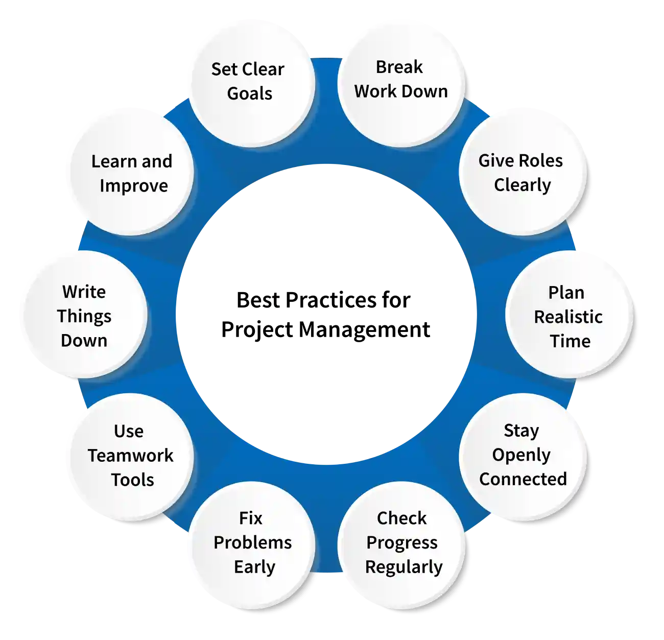 best practices for project management