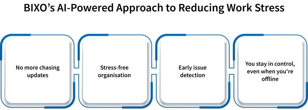 bixo reduces work stress 