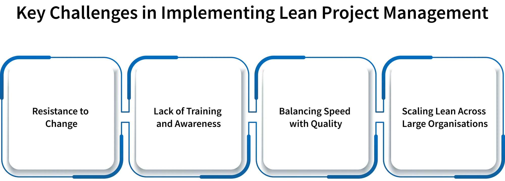 challenges in implementing lean project management