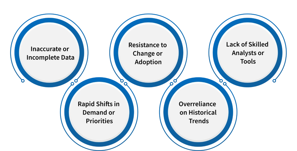 challenges in workload forecasting
