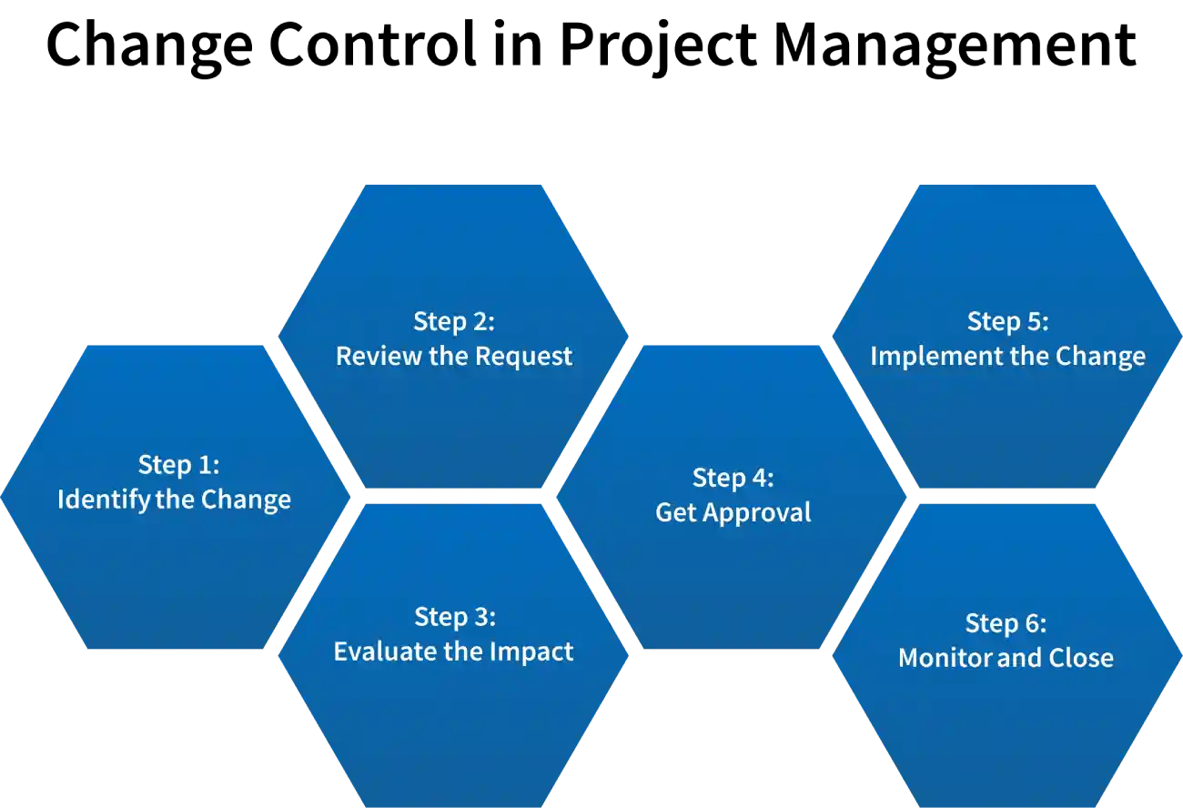 change control working