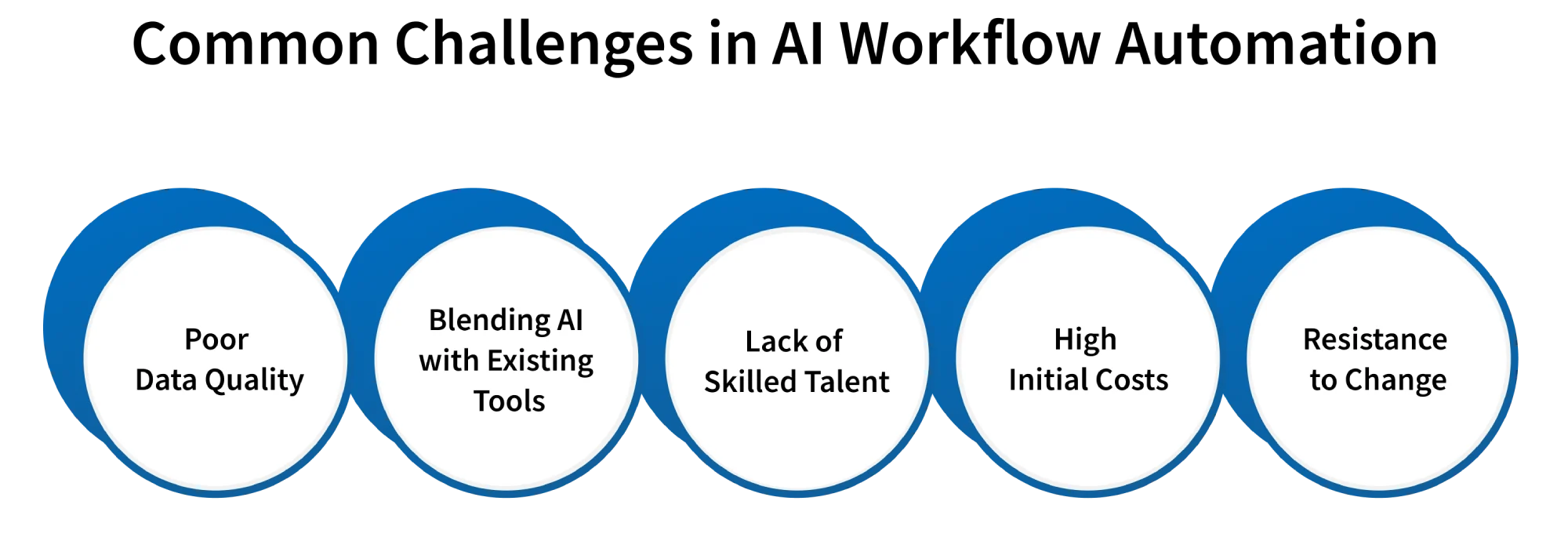 common challenges in ai workflow automation