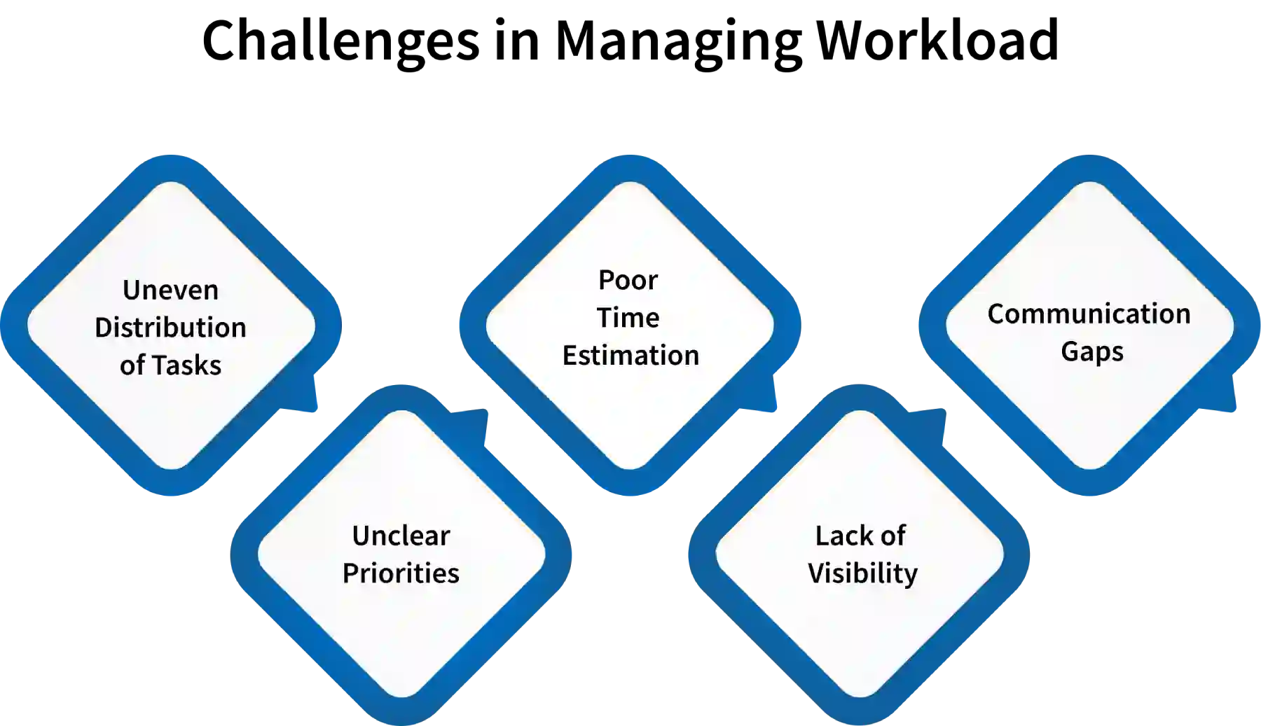 improving delegation process
