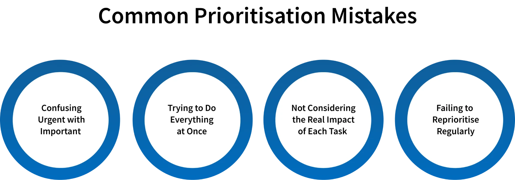 common prioritisation mistakes