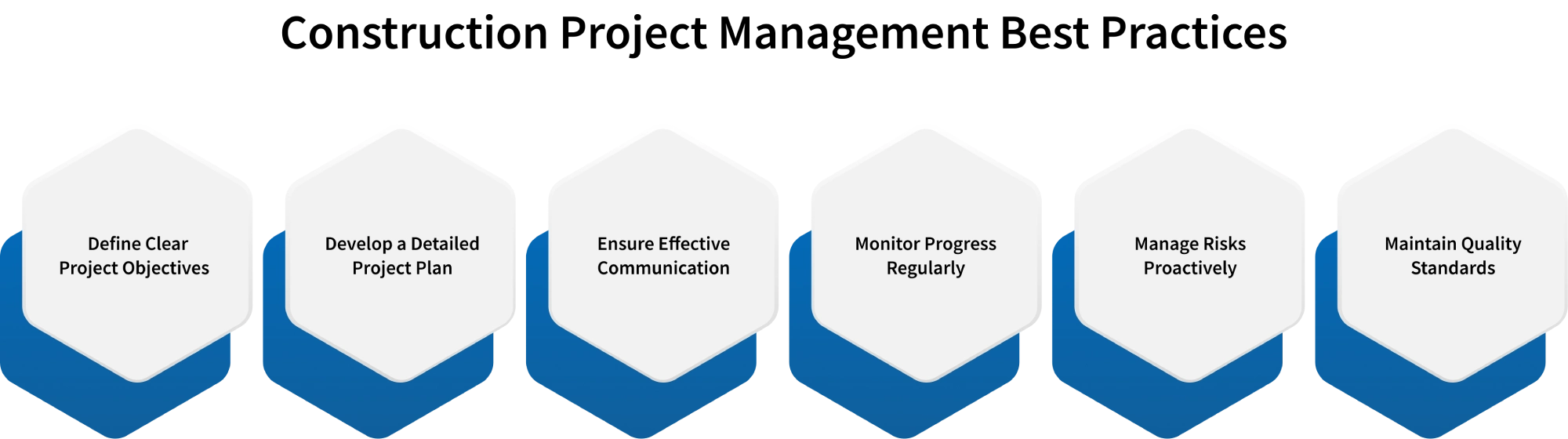 construction project management best practices