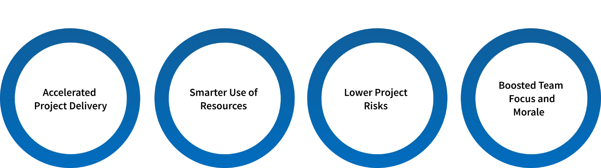 critical chain management process steps