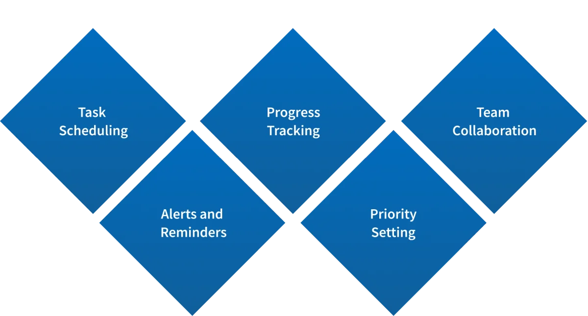 key features of deadline tracking 