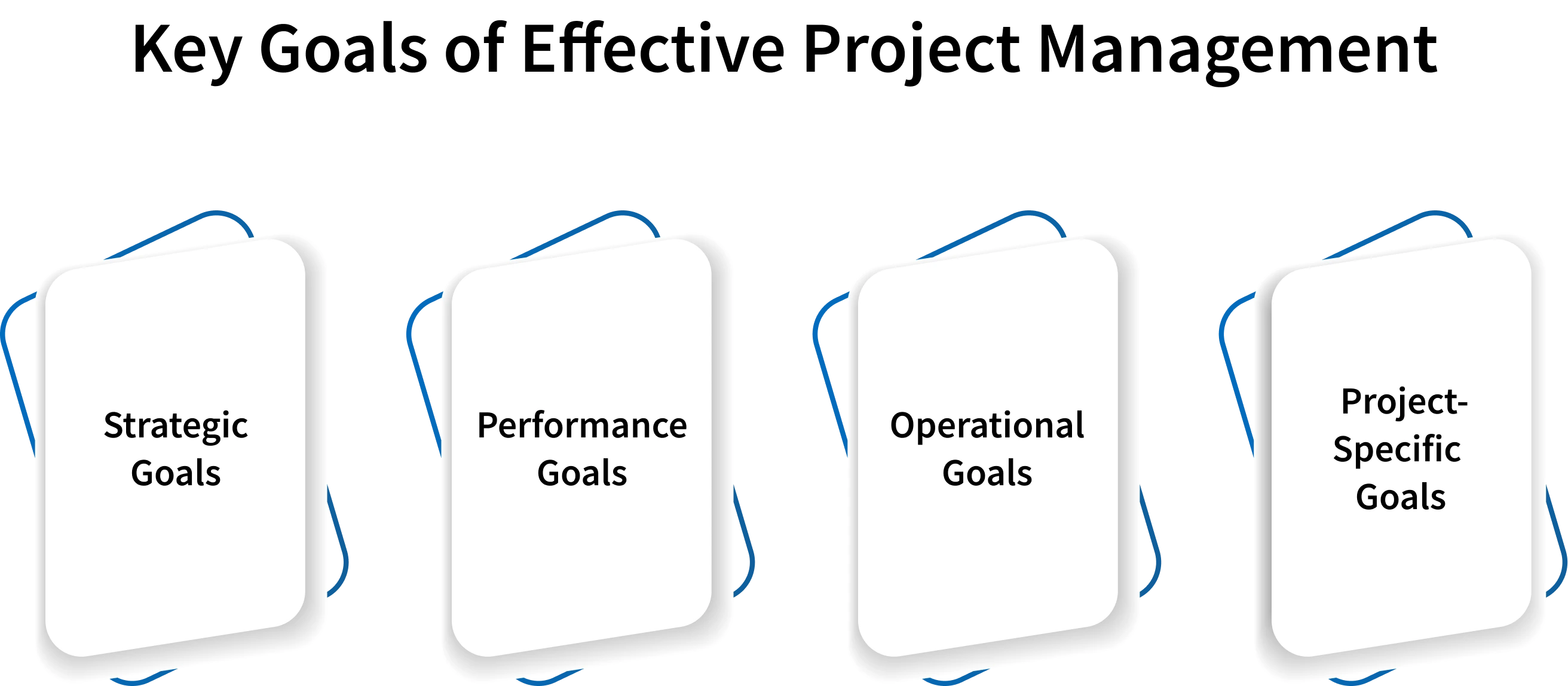 different kinds of project management goals