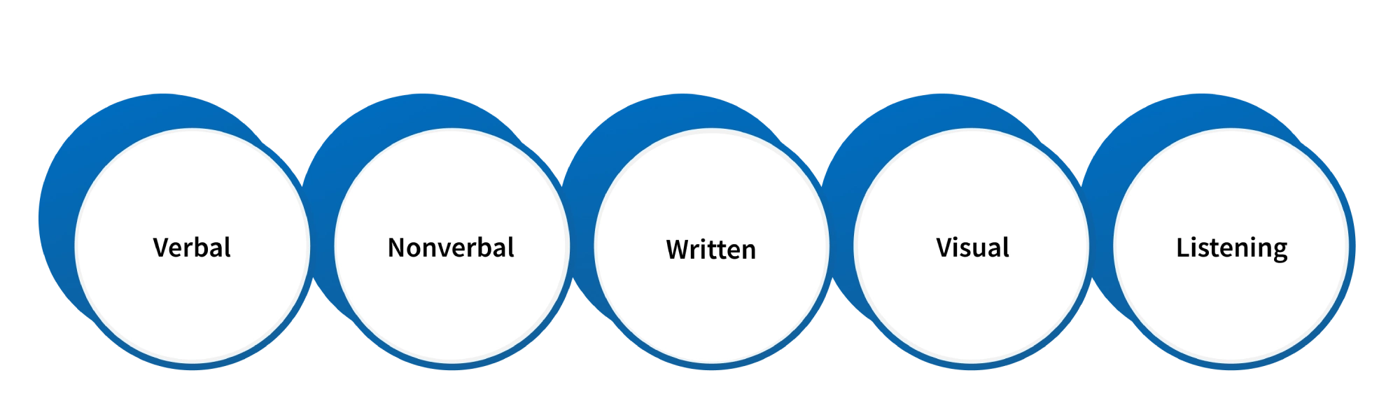 different types of team communication