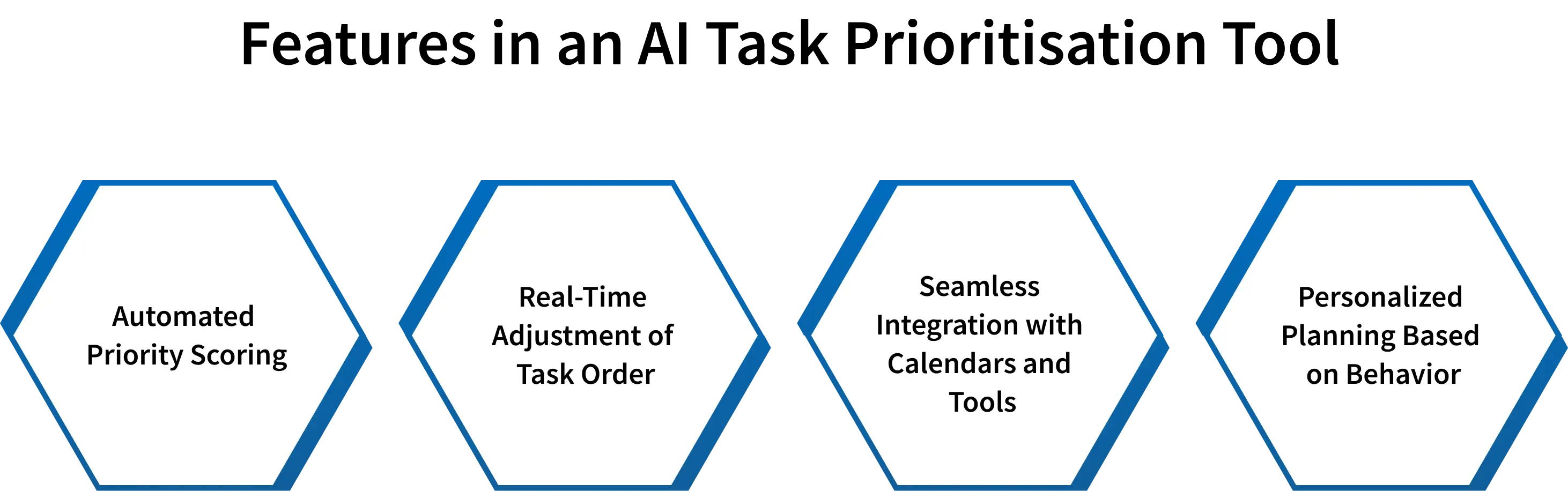essential features in an ai task prioritisation tool