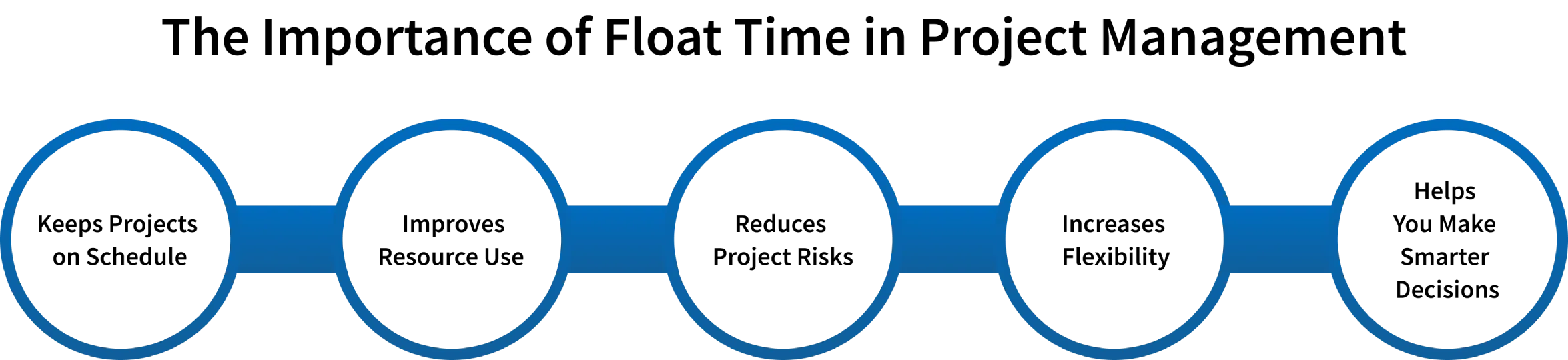 float time important in project management