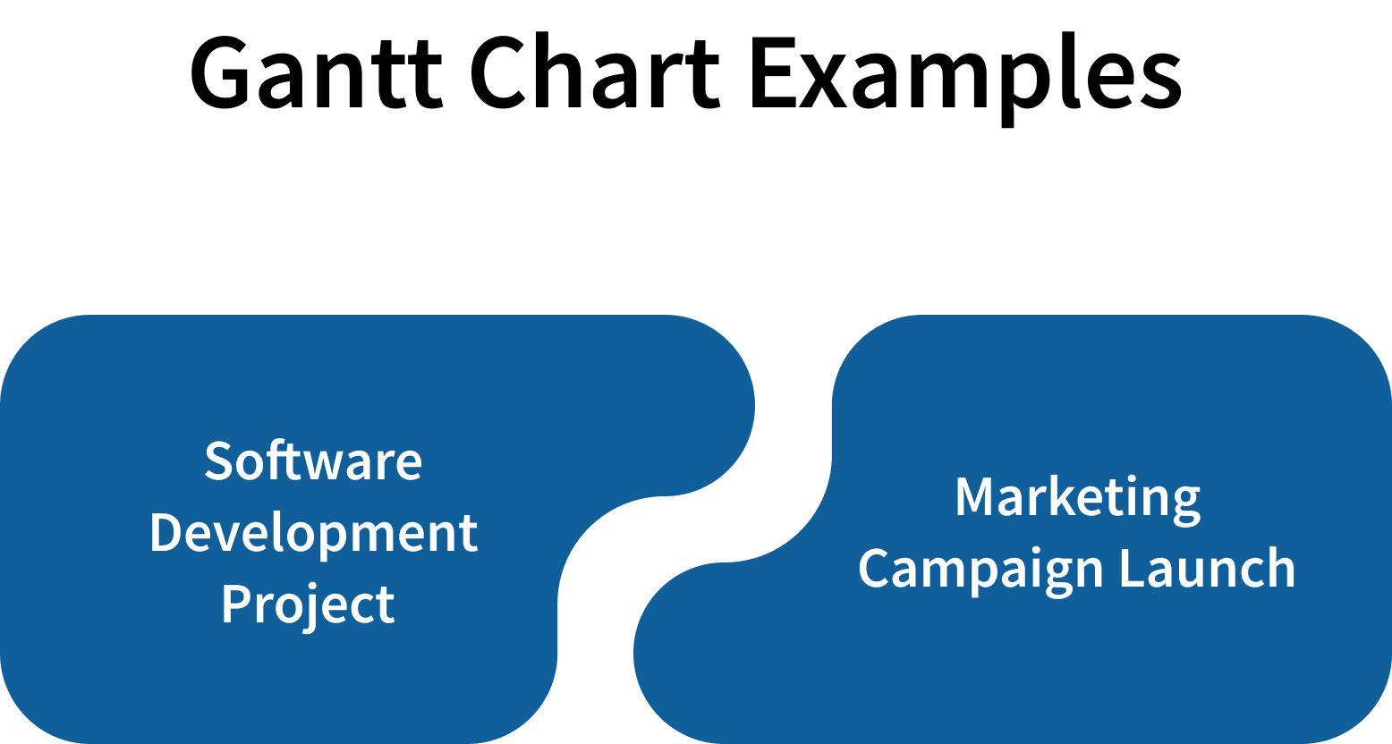 gantt chart examples