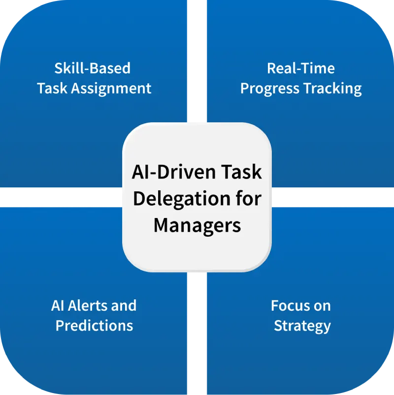 how ai improves task delegation.webp