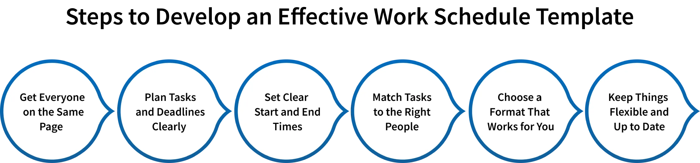 Components of a Project Management Plan