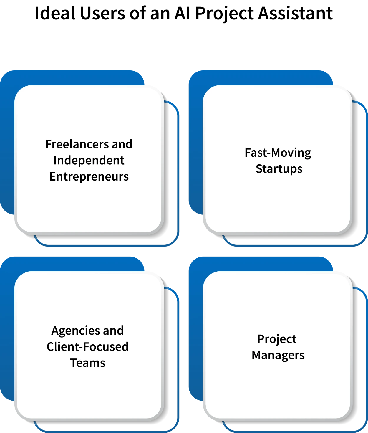 ideal users of an ai project assistant