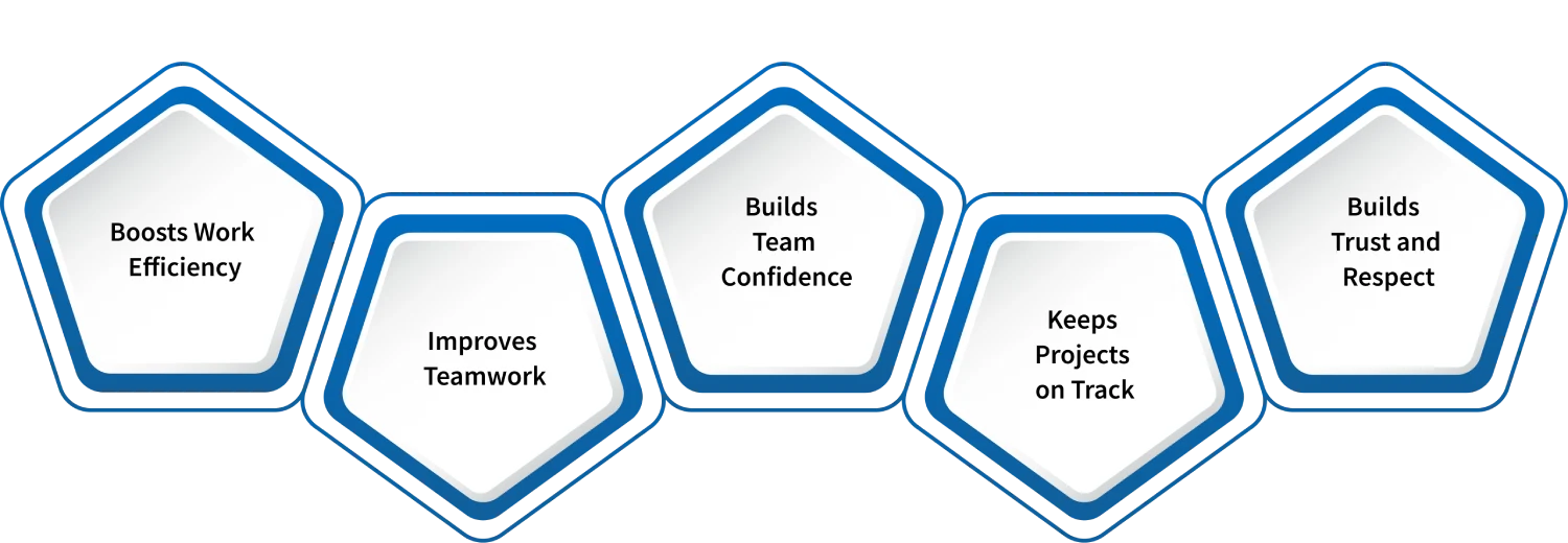 importance of effective communication in teams