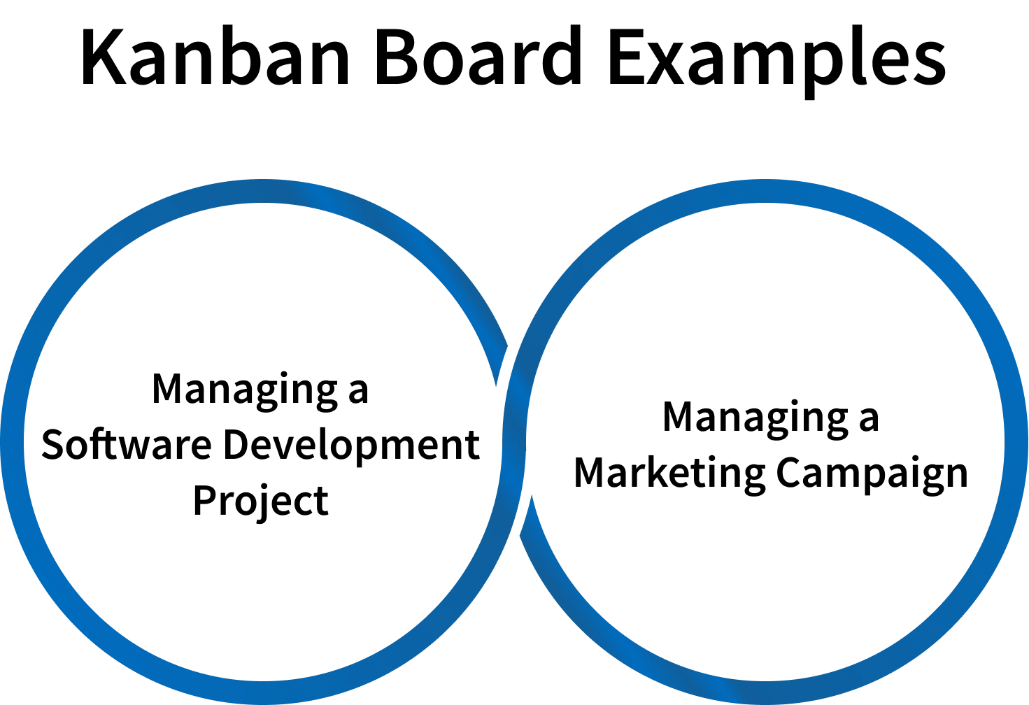 kanban board examples