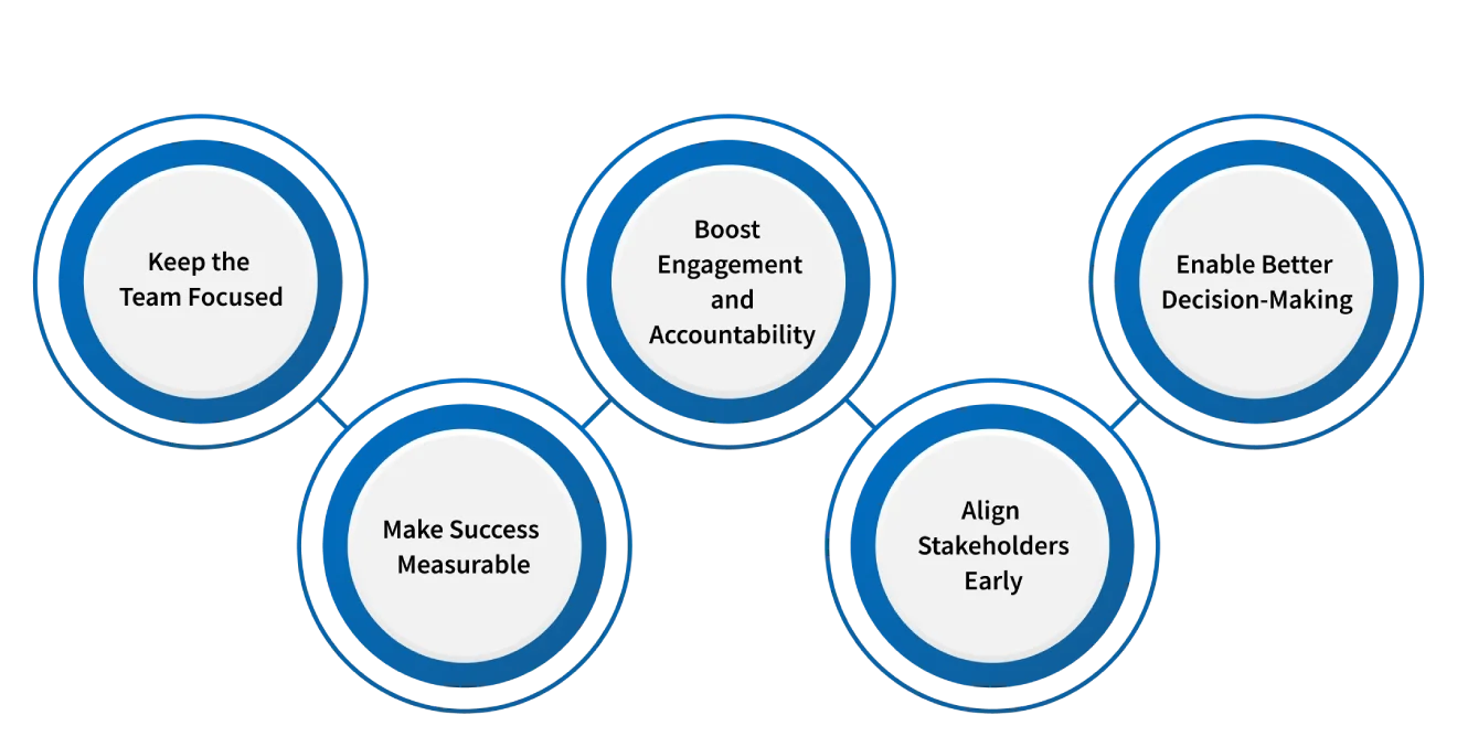key benefits of project objectives