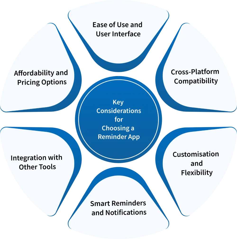 considerations for choosing a reminder app