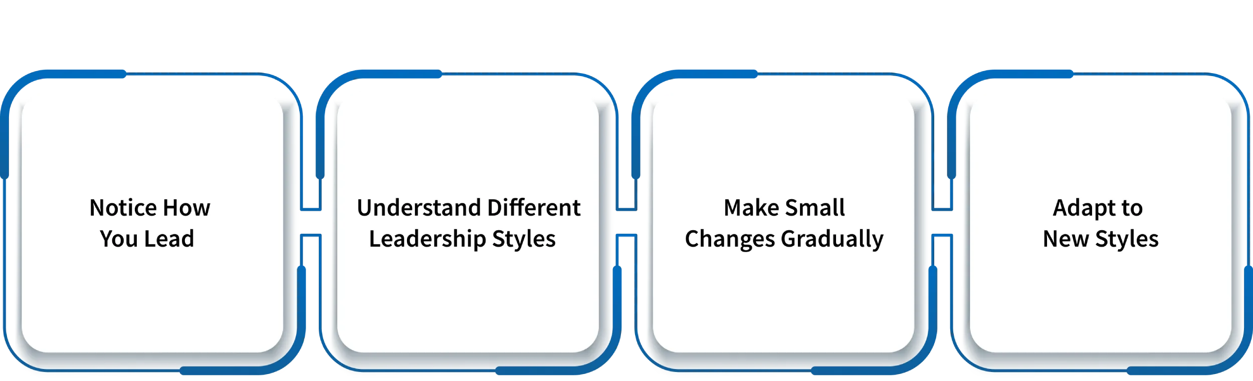 identify your leadership style