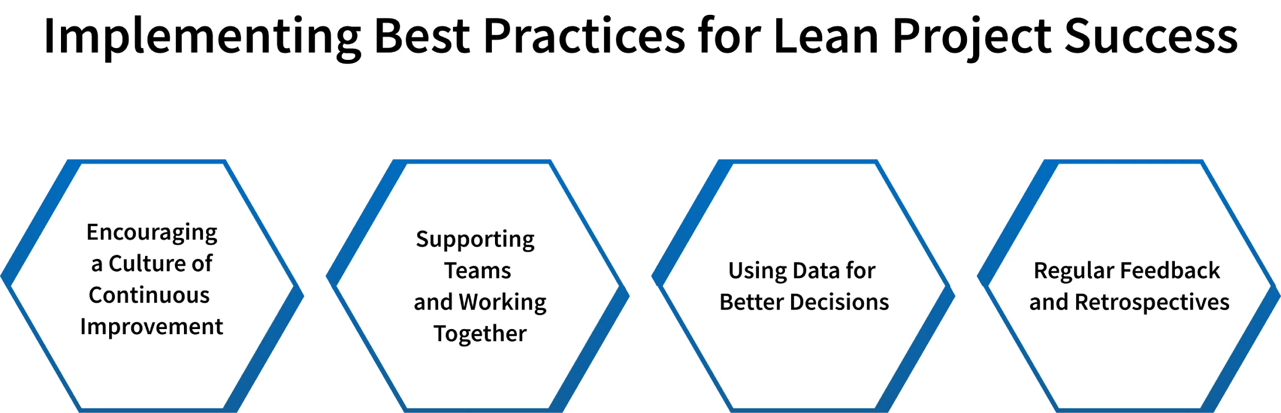 lean project best practices implementation