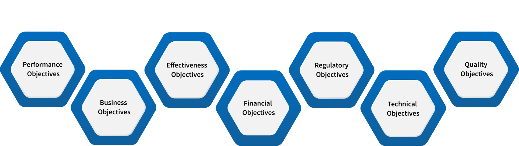 main project management objectives