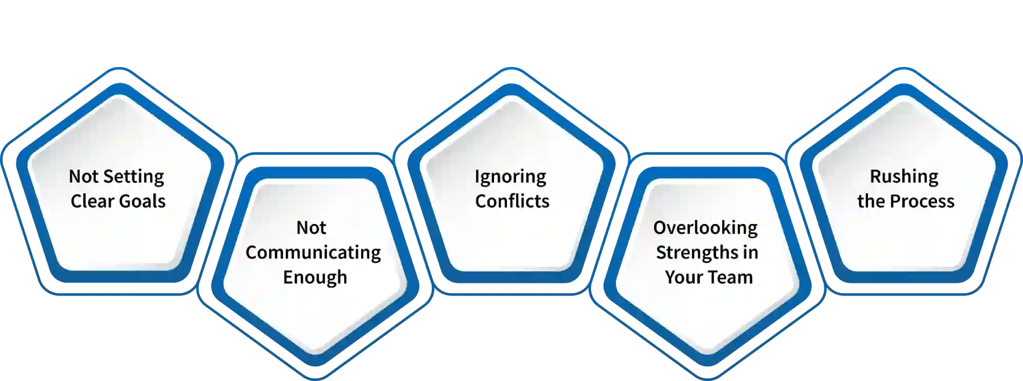 mistakes to avoid during team development