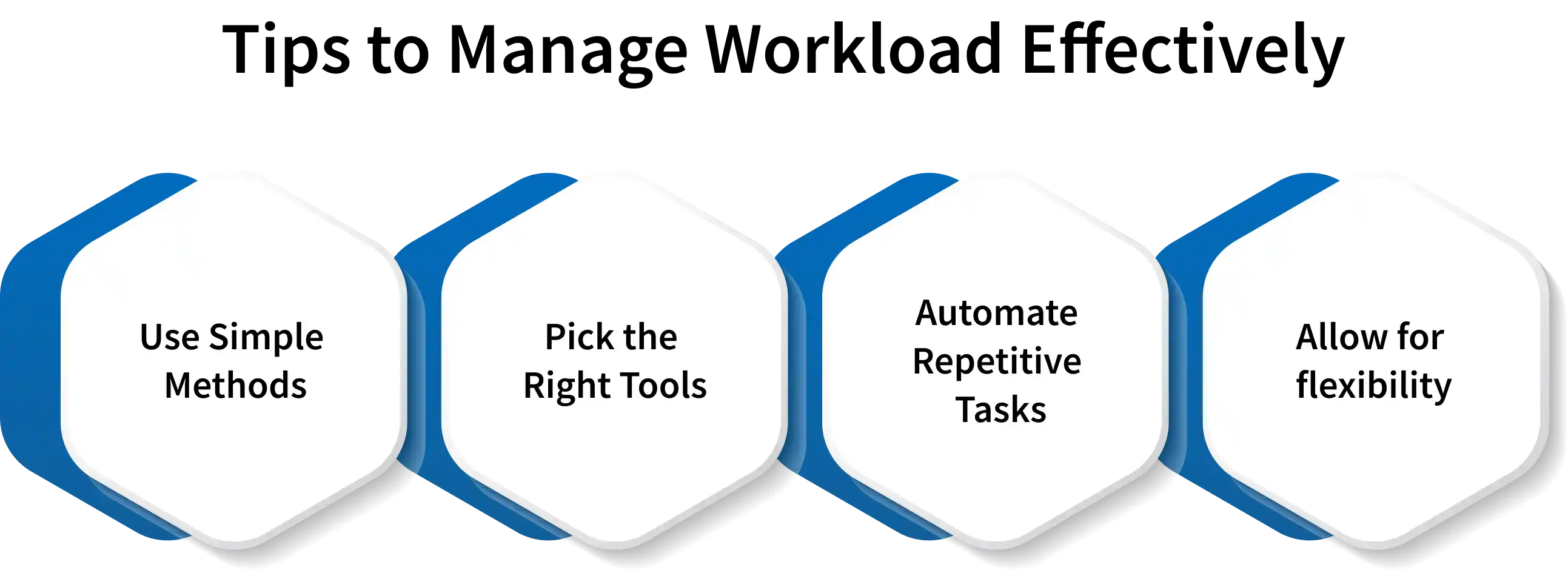 improving delegation process