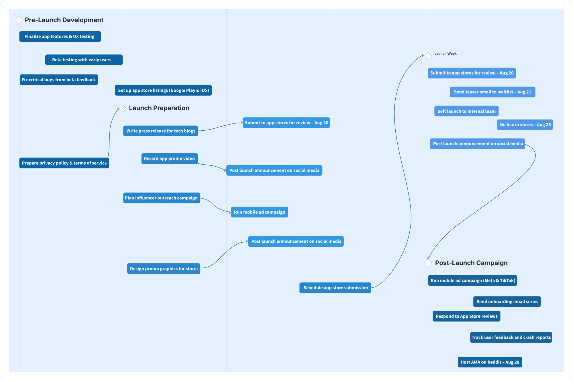 product launch schedule