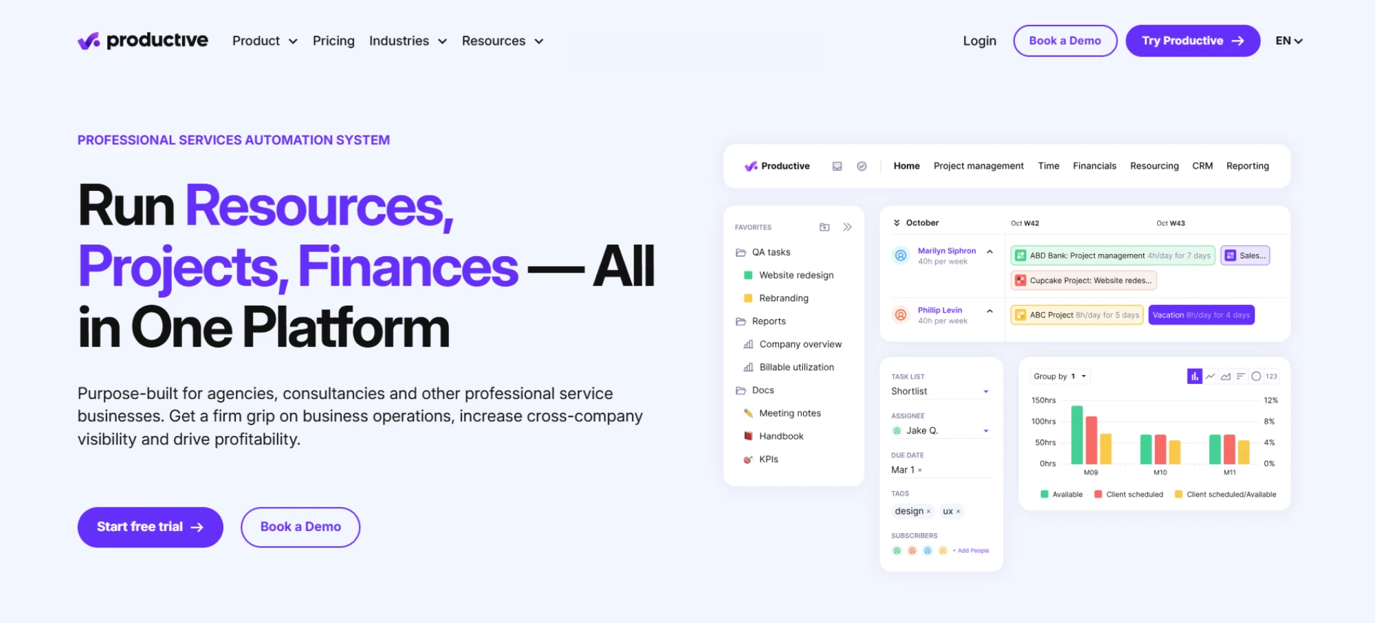 productive dashboard