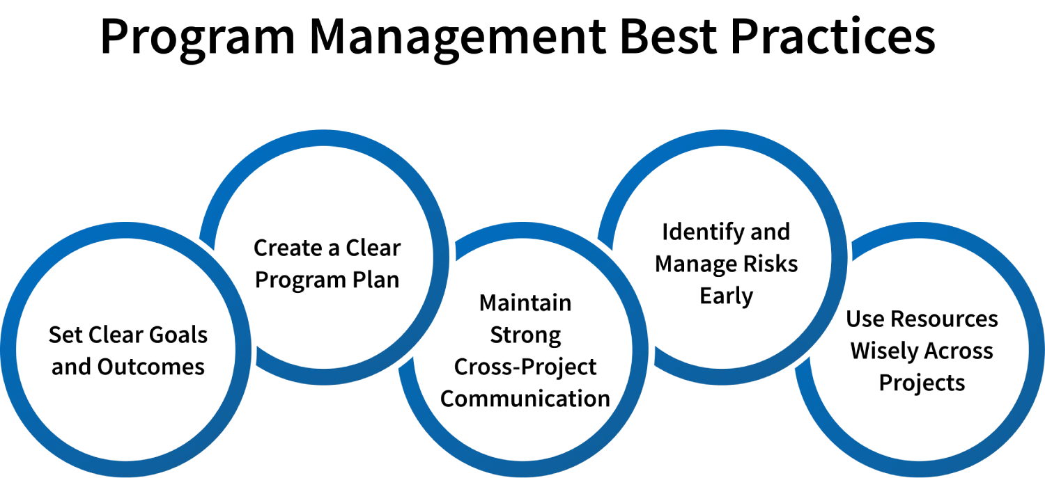 program management best practices