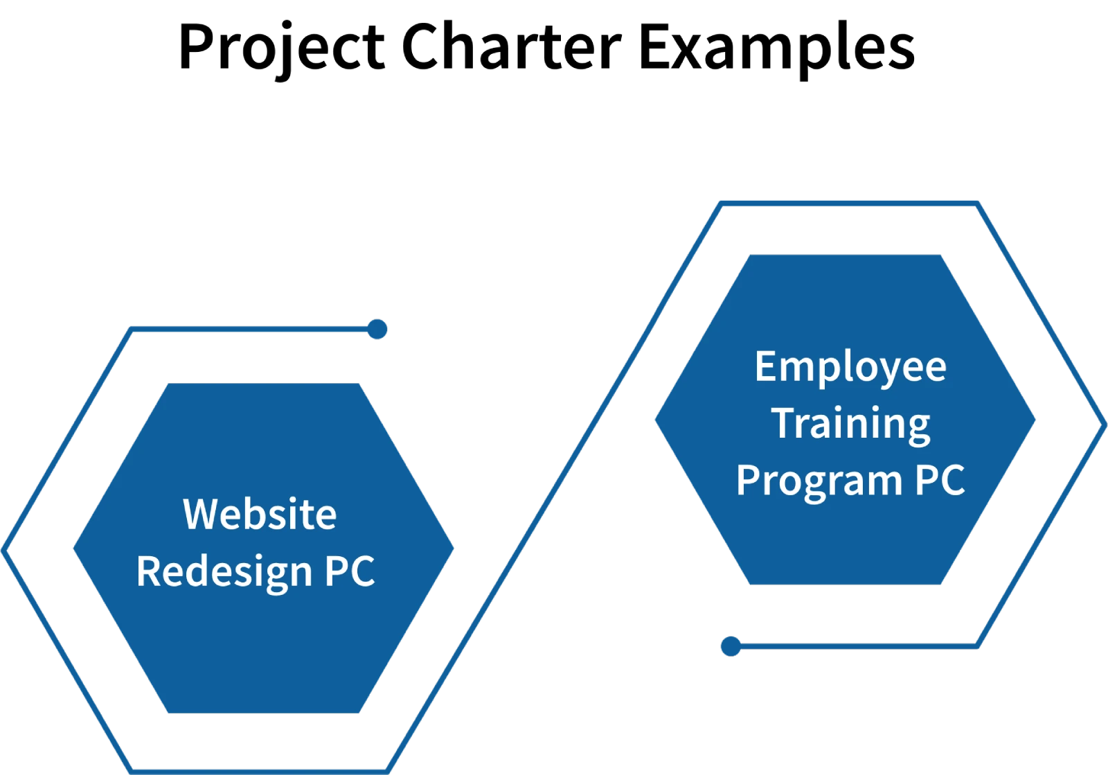 project charter examples