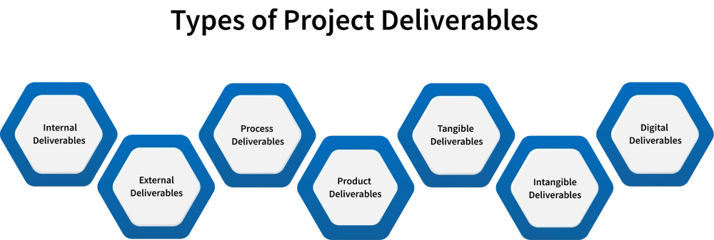 project deliverables types