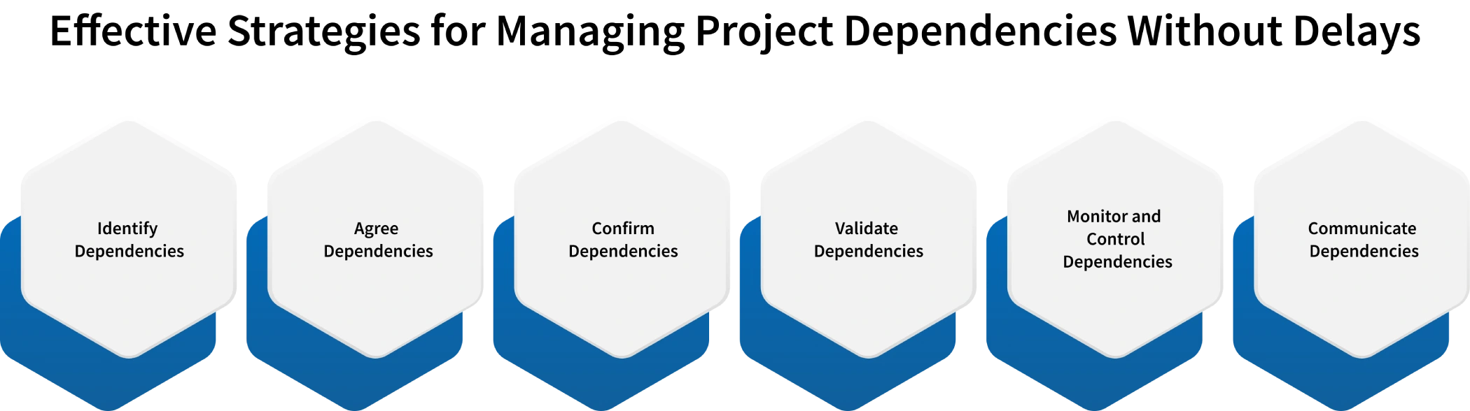 strategies of project management dependencies 
