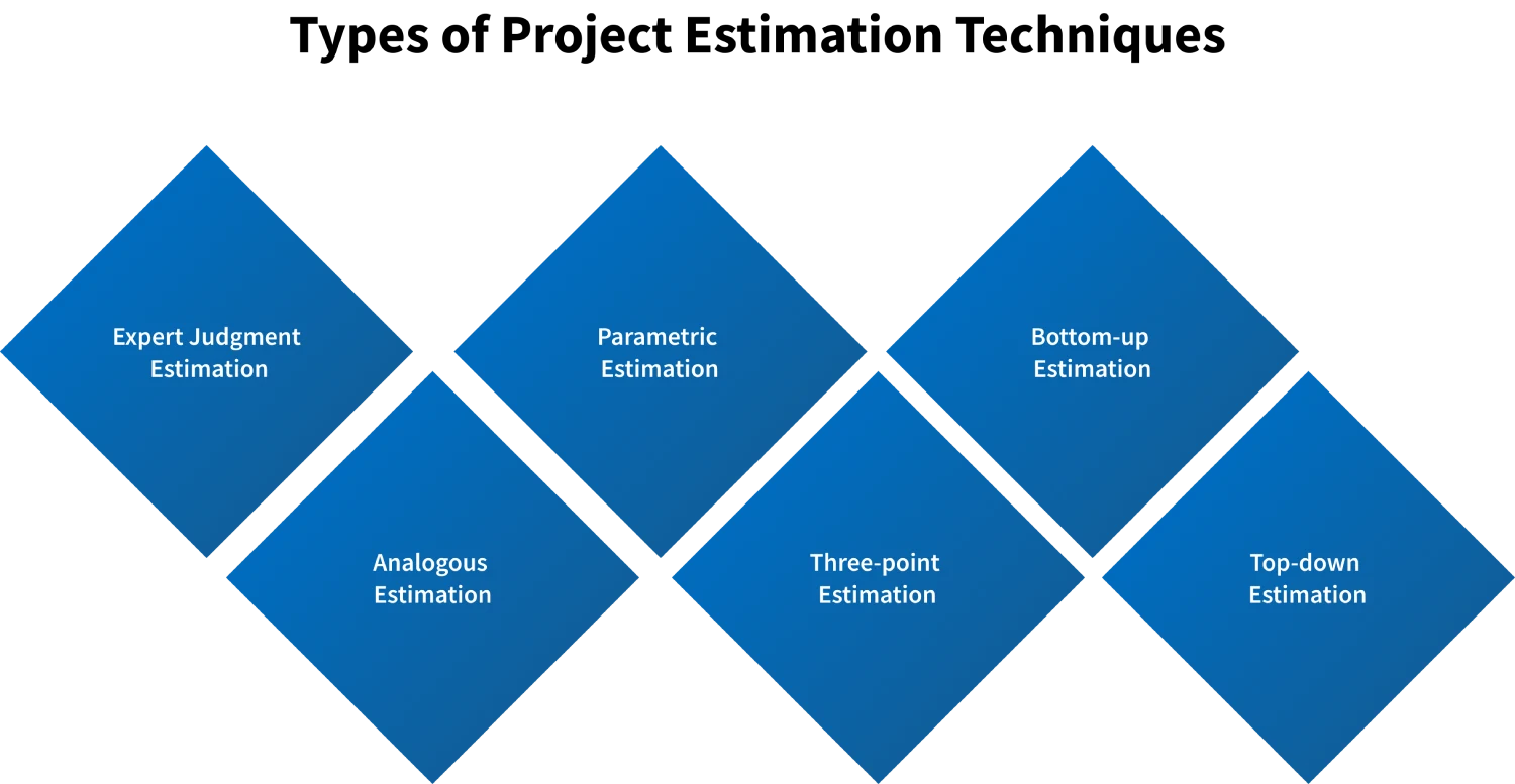 project estimation techniques types