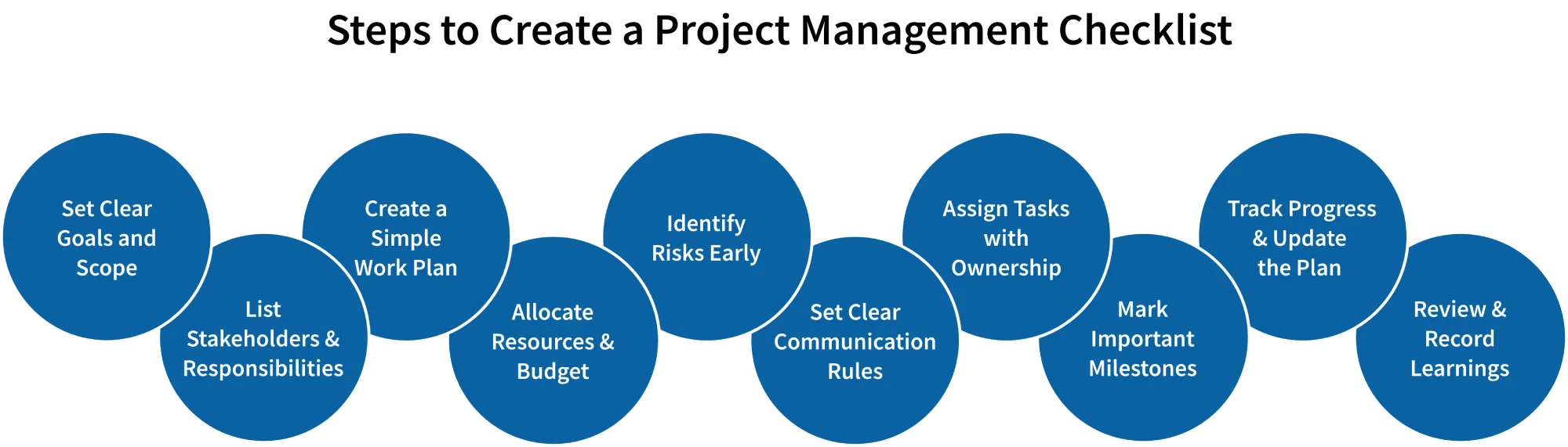 project management checklist steps