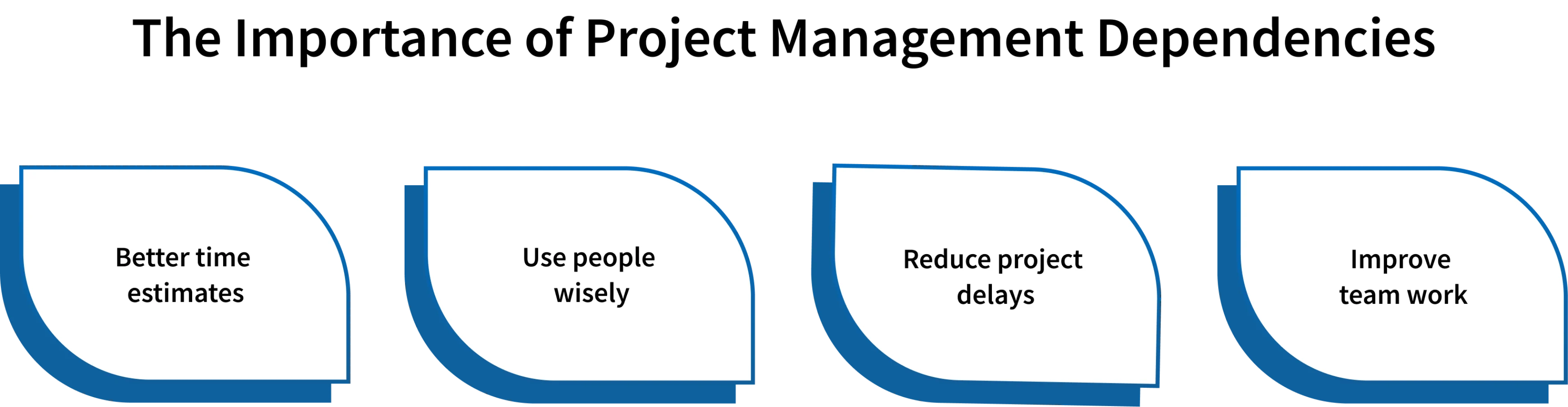 importance of project management dependencies