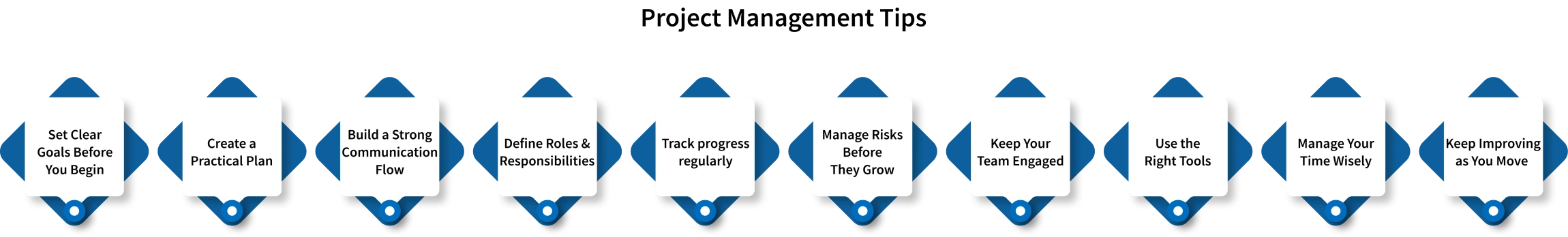 project management tips