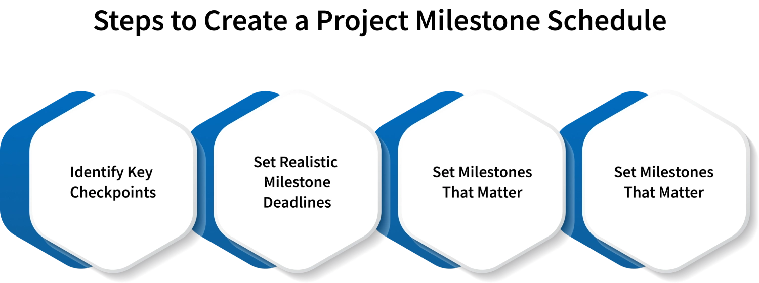project milestone creation steps