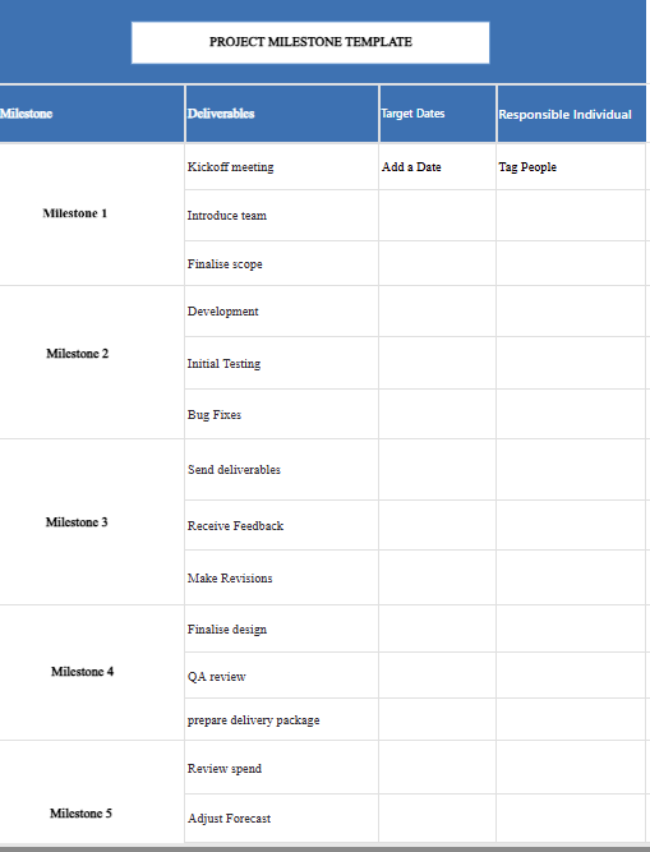 project milestone template